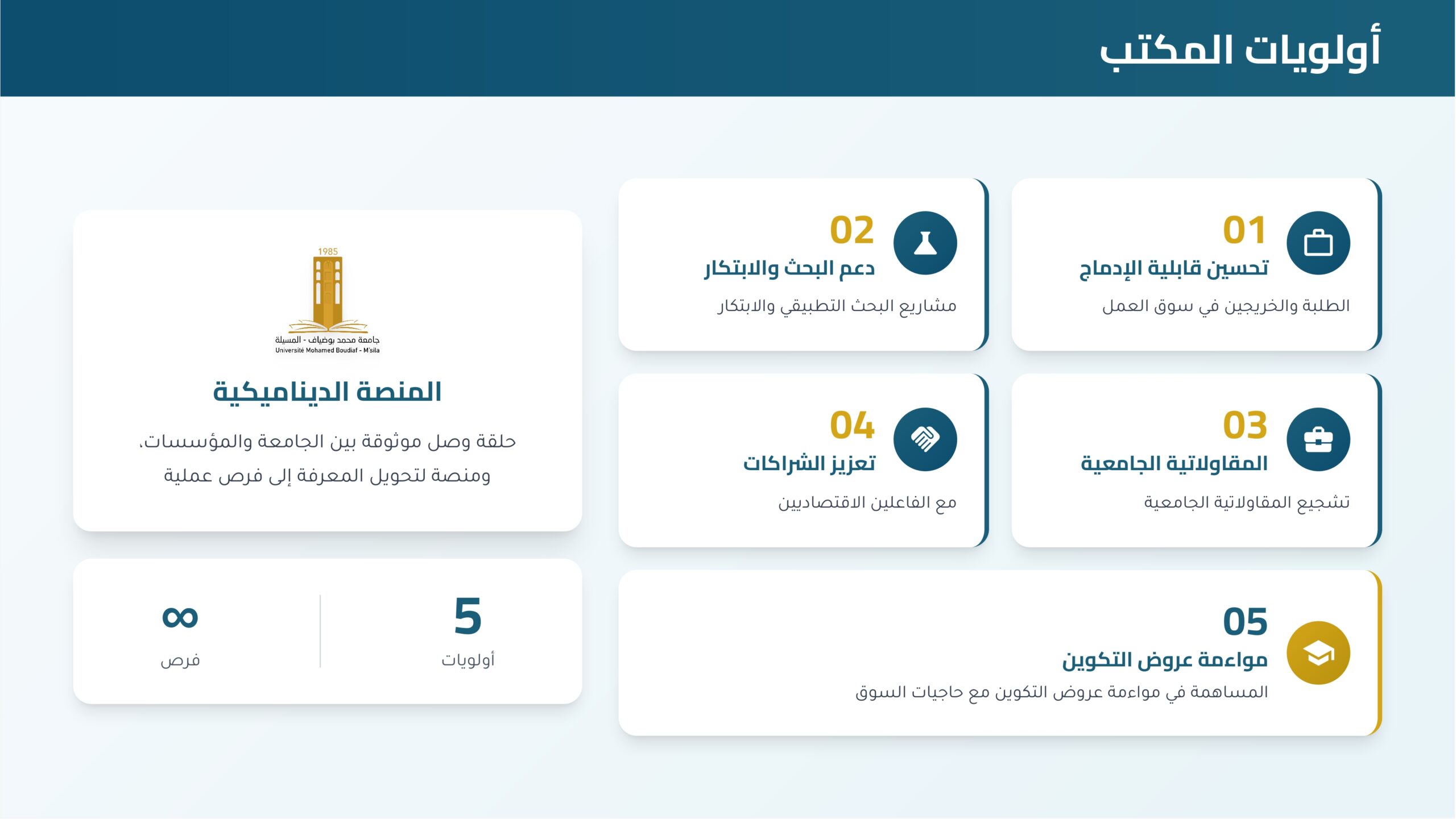 مكتب الربط بين الجامعة والمؤسسات الاقتصادية_page-0004