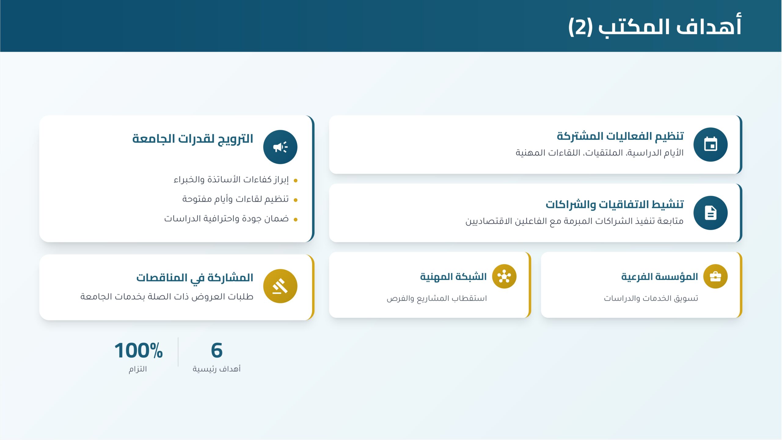 مكتب الربط بين الجامعة والمؤسسات الاقتصادية_page-0006